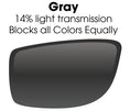 Load image into Gallery viewer, Gray Lens SB ML1 Performance Sunglasses - Solar Bat Web Shop
