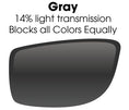 Load image into Gallery viewer, Gray Lens - SB 06 Black USA - Blocks all Colors Equally